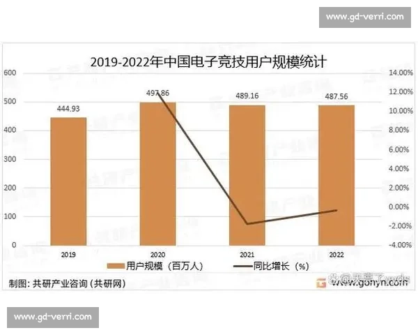 基于电竞数据指标的分析与应用探索：提升竞技水平与策略优化的关键因素