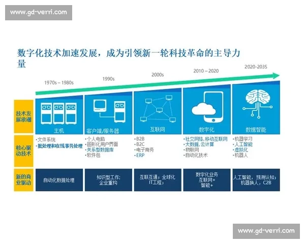 数字化转型背景下企业营销策略创新与实践路径探索
