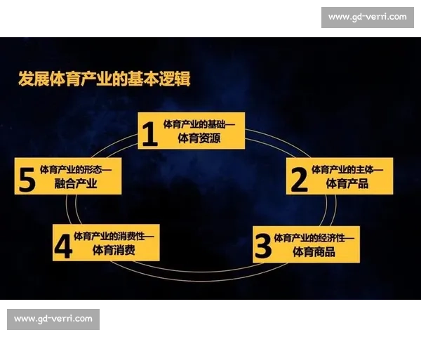 体育产业资源整合与创新发展模式研究与应用探索